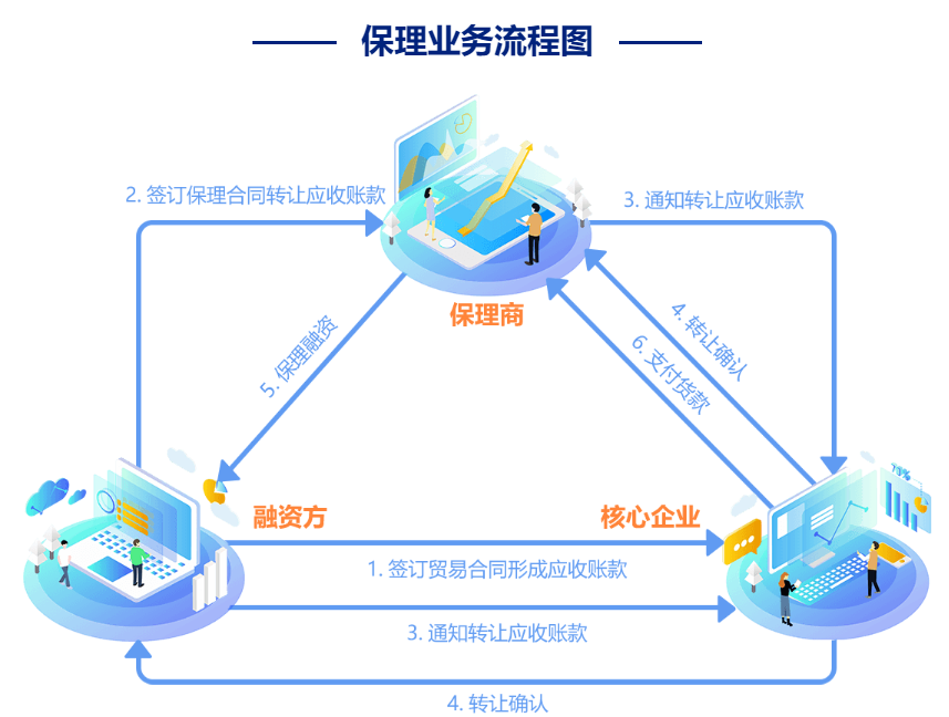 保理业务流程图.jpeg